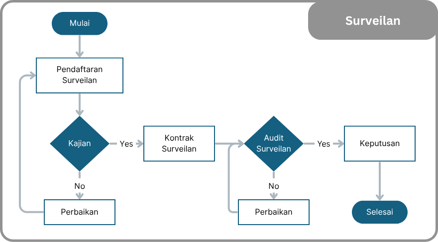 Surveilan
